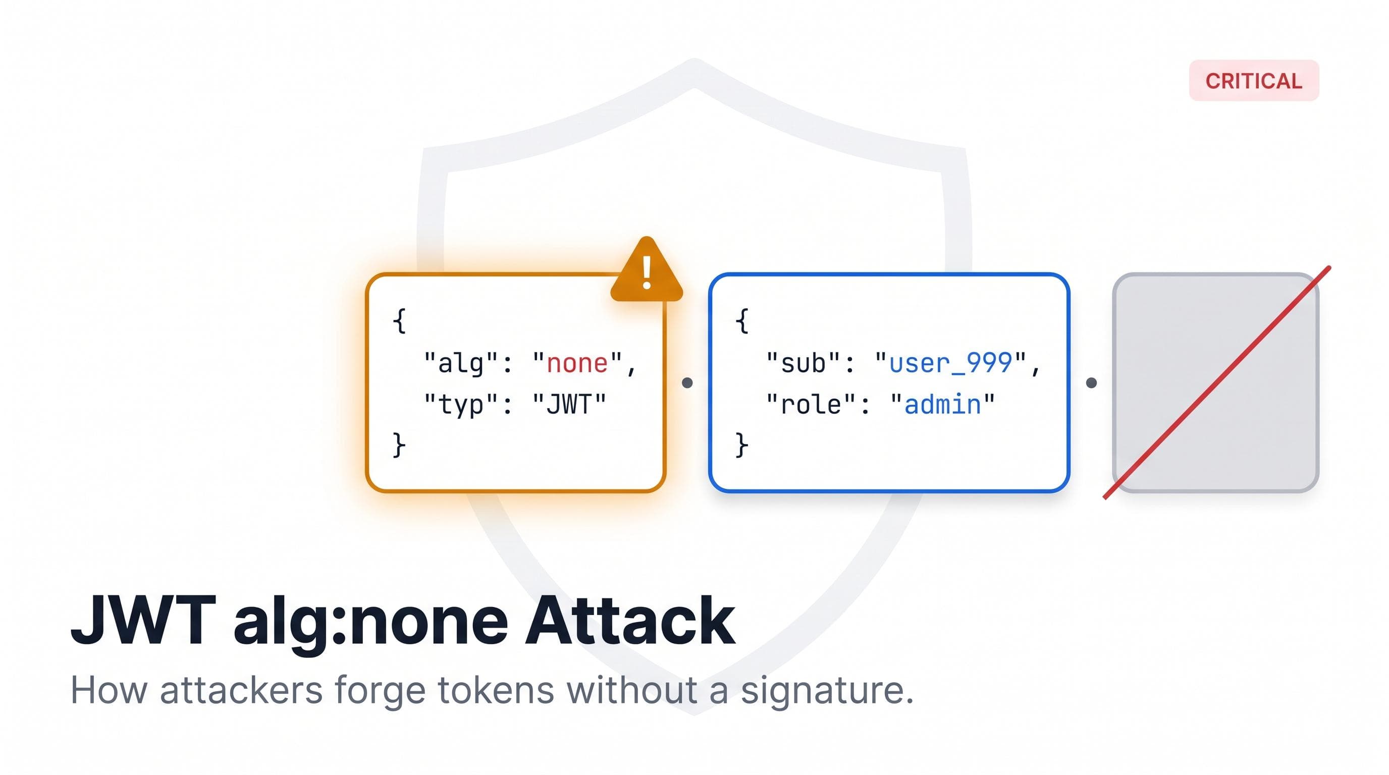 The alg:none Vulnerability. Why Trusting JWTs Without Verification Is a Critical Security Mistake
