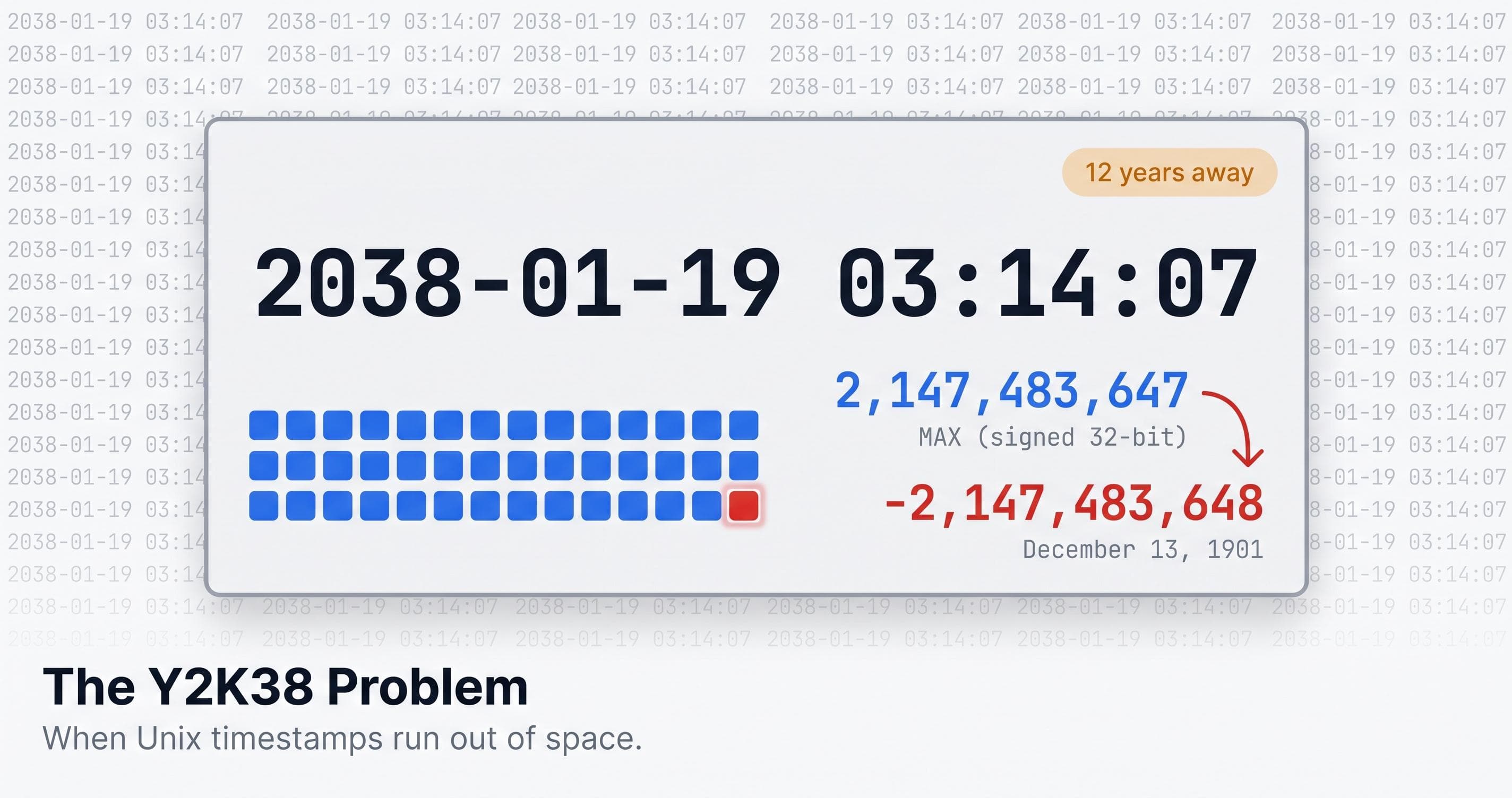 The Y2K38 Problem Is Real and Most Systems Are Not Ready for It
