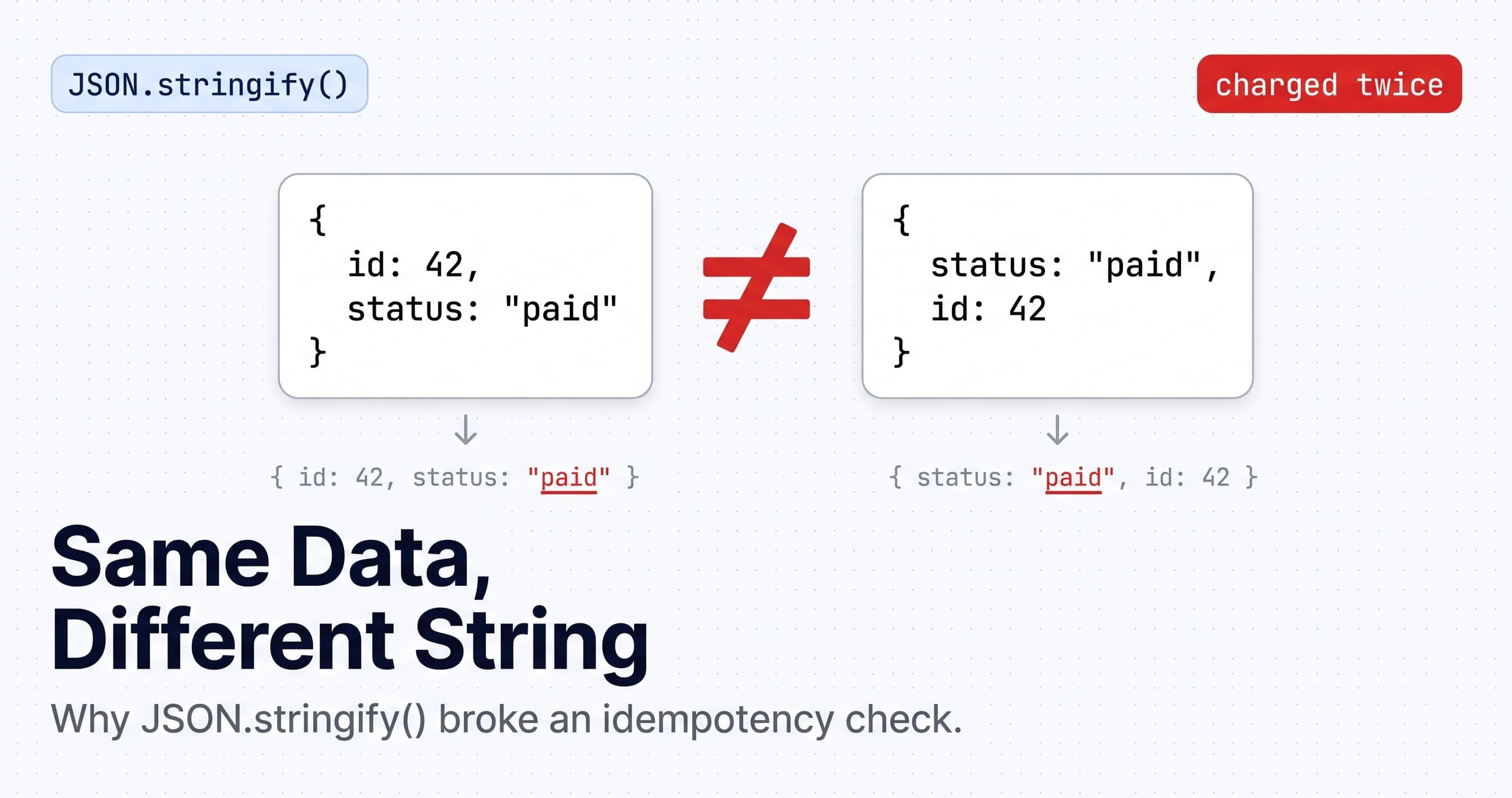 A Retry Bug Charged Customers Twice Because of One Line of JavaScript. What It Actually Takes to Compare Two JSON Objects